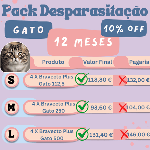PACK Desparasitação 12 MESES - GATO - 10% DESCONTO IMEDIATO - PetDoctors - Loja Online