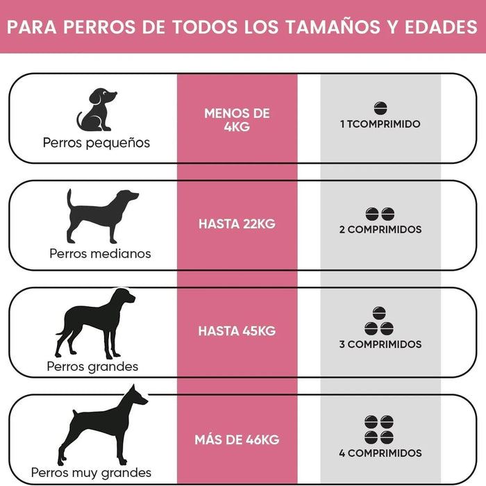 18 Multivitaminas e Minerais para Cães e Gatos, 365 comprimidos, vitamina A, B, C, D, ferro, cálcio, zinco - suporte imunitário - PetDoctors - Loja Online