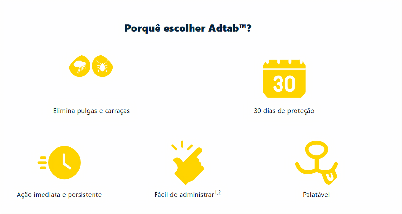 AdTab Cão - Caixa com 3 comprimidos - PetDoctors - Loja Online