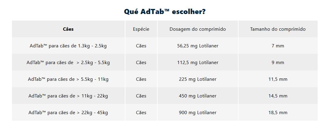 AdTab Cão - Caixa com 3 comprimidos - PetDoctors - Loja Online
