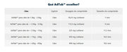 AdTab Cão Comprimido Antiparasitário | Pulgas e Carraças - Proteção 90 Dias Caixa com 3 comprimidos - PetDoctors - Loja Online