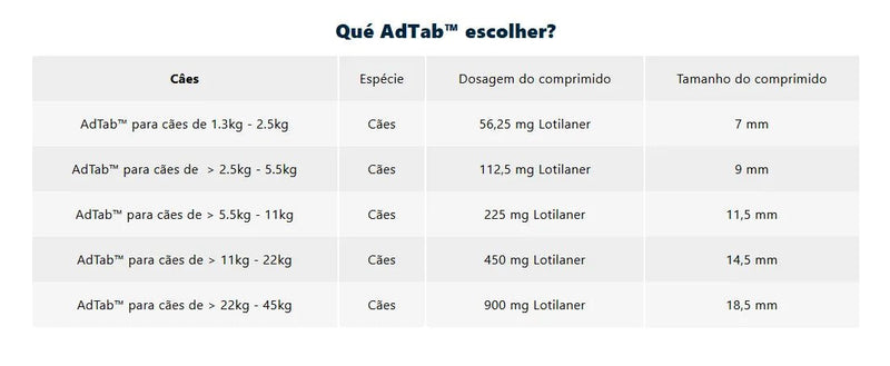 AdTab Cão Comprimido Antiparasitário | Pulgas e Carraças - Proteção 90 Dias Caixa com 3 comprimidos - PetDoctors - Loja Online