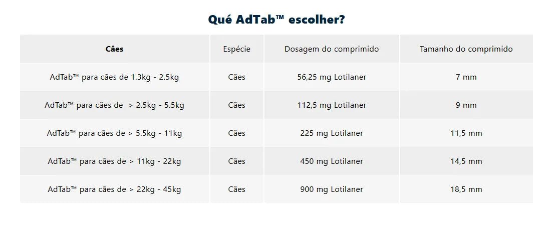 AdTab Cão Comprimido Antiparasitário | Pulgas e Carraças - Proteção 90 Dias Caixa com 3 comprimidos - PetDoctors - Loja Online