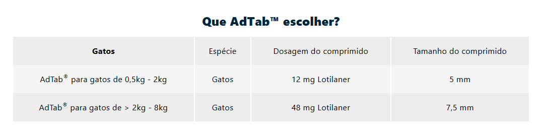AdTab Gato - caixa com 3 comprimidos - PetDoctors - Loja Online
