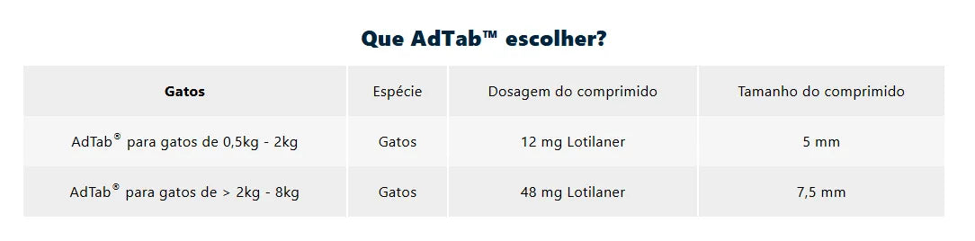 AdTab Gato - caixa com 3 comprimidos - PetDoctors - Loja Online
