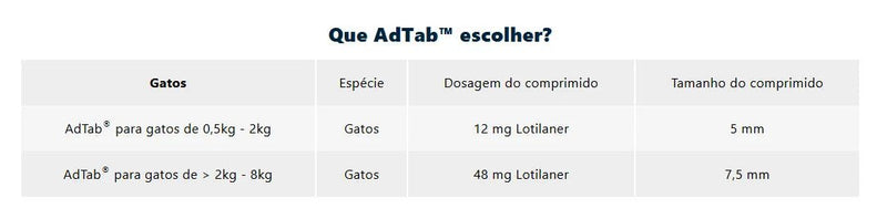 AdTab Gato Comprimido Antiparasitário | Pulgas e Carraças 90 Dias Proteção - Caixa com 3 comprimidos - PetDoctors - Loja Online
