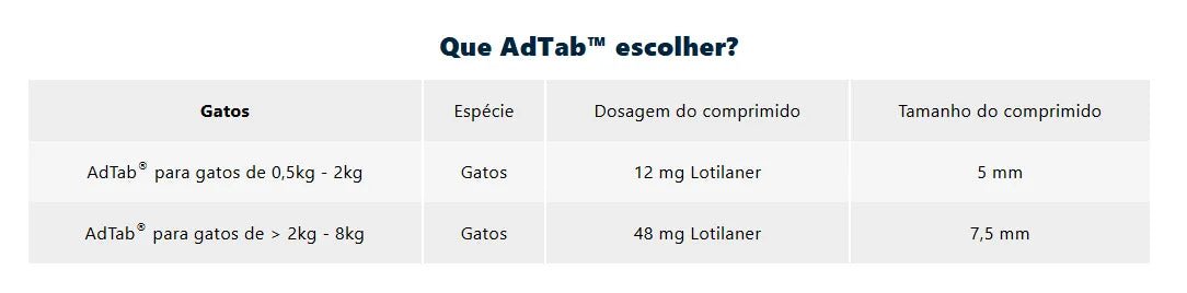 AdTab Gato Comprimido Antiparasitário | Pulgas e Carraças 90 Dias Proteção - Caixa com 3 comprimidos - PetDoctors - Loja Online