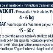 Advance Cat Sterilised Sensitive | Salmão e Cevada (Salmon & Barley) - Para Gatos Esterilizados - PetDoctors - Loja Online