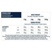 Advance Dog Mini Light Frango com Arroz (Chicken & Rice) - PetDoctors - Loja Online