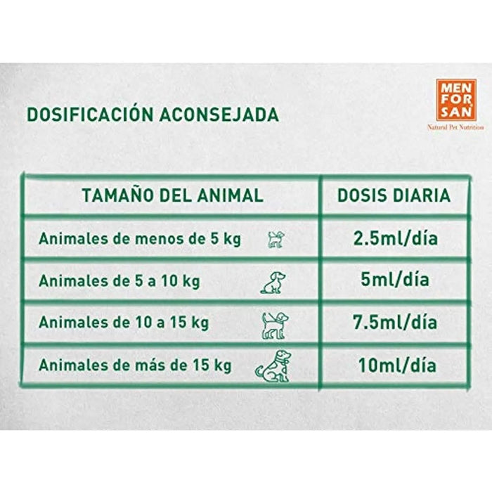 Alimento complementar líquido para cães e gatos para as articulações | MENFORSAN | Suplemento que melhora problemas e infeções articulares (120 ml) - PetDoctors - Loja Online