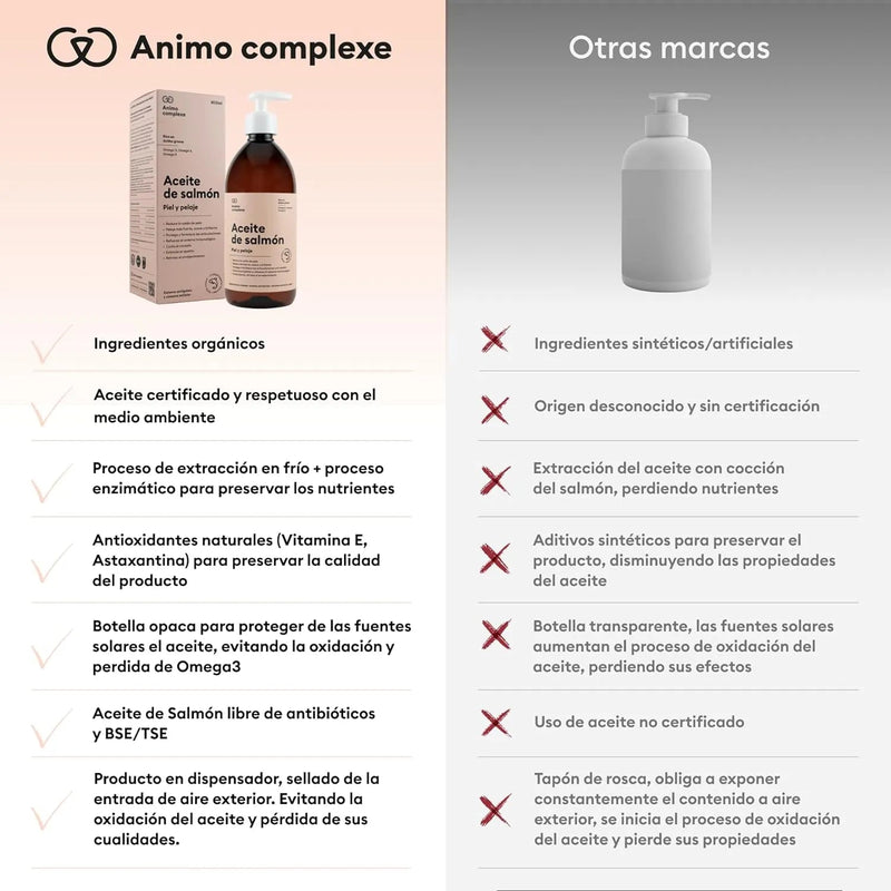 ANIMO - COMPLEXE | Óleo de salmão para cães | rico em ômega 3, 6 e 9 | Melhora e reduz a queda de pelo - PetDoctors - Loja Online