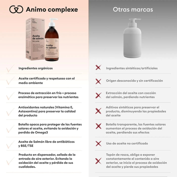 ANIMO - COMPLEXE | Óleo de salmão para cães | rico em ômega 3, 6 e 9 | Melhora e reduz a queda de pelo - PetDoctors - Loja Online