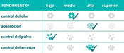 Areia de Sílica para Liteiras Higiene + / WC de Gatos - Absorvente - 10 Litros - TOLSA SANICAT - PetDoctors - Loja Online
