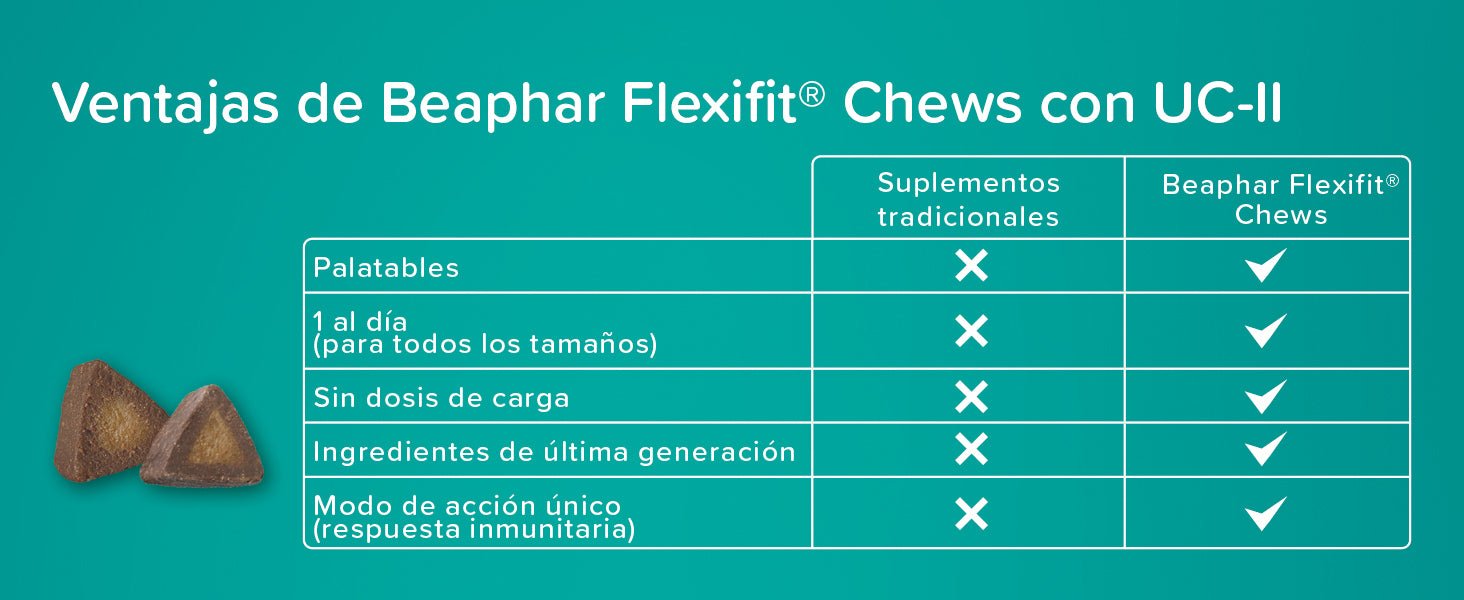 Beaphar Flexifit Chews - para cães com dor nas articulações - artrite - suplemento com colagénio tipo II, glucosamina, ômega 3 e vitamina E que ajudam a aliviar a dor e fortalecer as articulações - PetDoctors - Loja Online