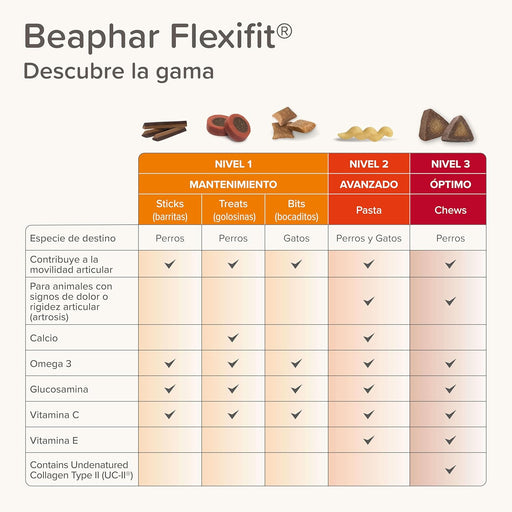 Beaphar Flexifit Chews - para cães com dor nas articulações - artrite - suplemento com colagénio tipo II, glucosamina, ômega 3 e vitamina E que ajudam a aliviar a dor e fortalecer as articulações - PetDoctors - Loja Online