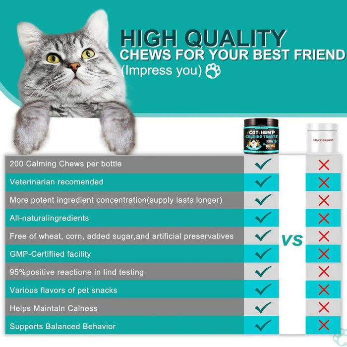 Calmante Mastigável para gatos, macios e puros, para a ansiedade, alívio do stress, sabor de frango (200 gr, 200 comprimidos) - PetDoctors - Loja Online