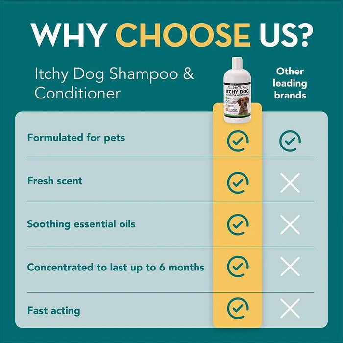 Champo e Condicionador anti - comichões para cães | alívio das comichões e cuidados com a pele | trata a comichão, a pele rachada e as feridas - PetDoctors - Loja Online
