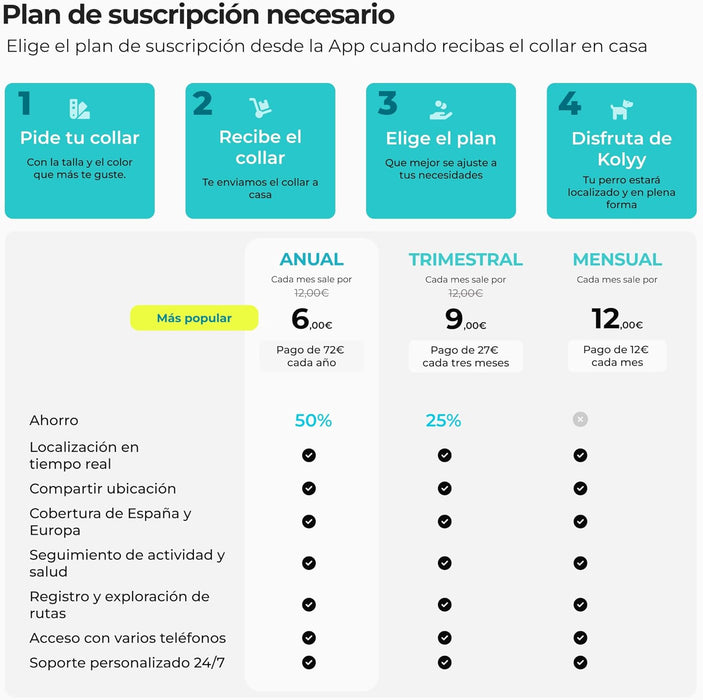 Coleira GPS para cães controlo via App - localização internacional em tempo real - rastreamento de saúde - 3 zonas seguras - Kolyy Série 2 - PetDoctors - Loja Online