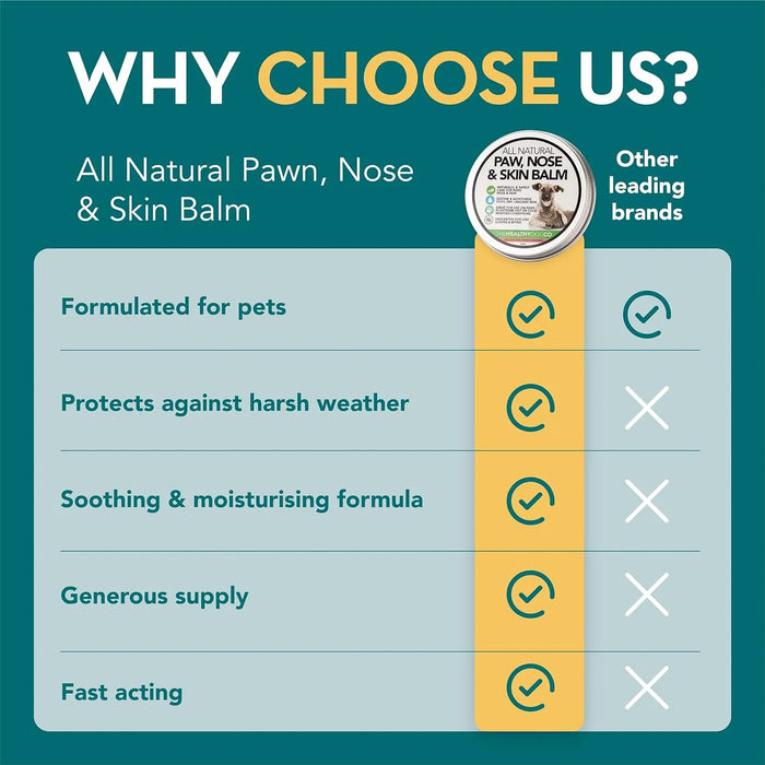 Creme Calmante natural para patas, nariz e pele de cães e gatos, creme hidratante para reparar a pele seca e rachada, para a pele e as almofadas dos animais de estimação - PetDoctors - Loja Online