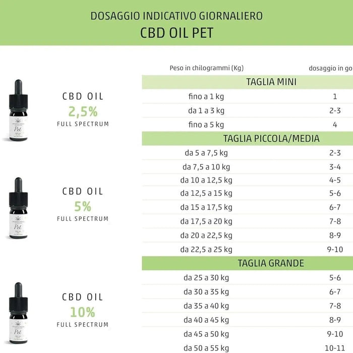 Crystalweed Azeite Pet | Óleo calmante e relaxante para cães e gatos, produto 100% vegetal para uso veterinário - PetDoctors - Loja Online
