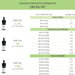 Crystalweed Azeite Pet | Óleo calmante e relaxante para cães e gatos, produto 100% vegetal para uso veterinário - PetDoctors - Loja Online