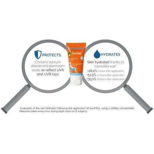 DERMOSCENT SUNFREE 30 ML - Protector Solar (nariz, patas, orelhas) - PetDoctors - Loja Online
