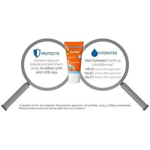 DERMOSCENT SUNFREE 30 ML - Protector Solar (nariz, patas, orelhas) - PetDoctors - Loja Online