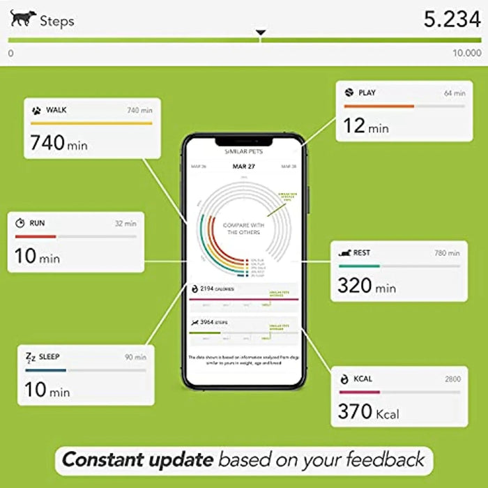 Dispositivo com GPS - para Coleira de Cães ou Gatos - Seguimento de Actividade, 38 gr de peso, à Prova de Água, Bateria 10 dias - PetDoctors - Loja Online
