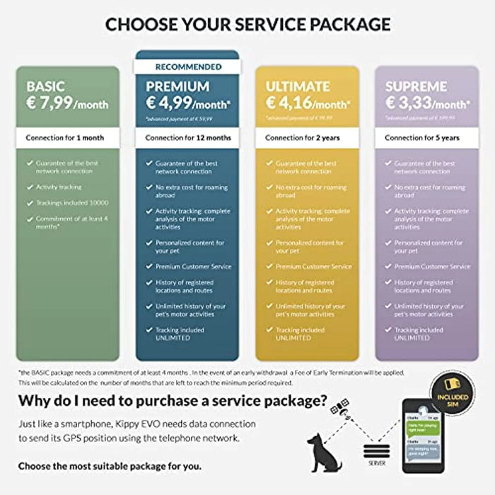 Dispositivo com GPS - para Coleira de Cães ou Gatos - Seguimento de Actividade, 38 gr de peso, à Prova de Água, Bateria 10 dias - PetDoctors - Loja Online