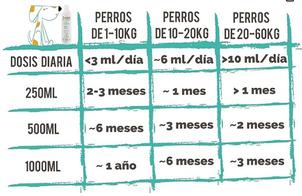 DOXEL Original 4ALL - Óleo para cães | Suplemento natural, sistema imunitário reforçado, articulações saudáveis, pêlo brilhante, pele saudável, ácidos gordos ômega 3 6 9, vitamina E - PetDoctors - Loja Online