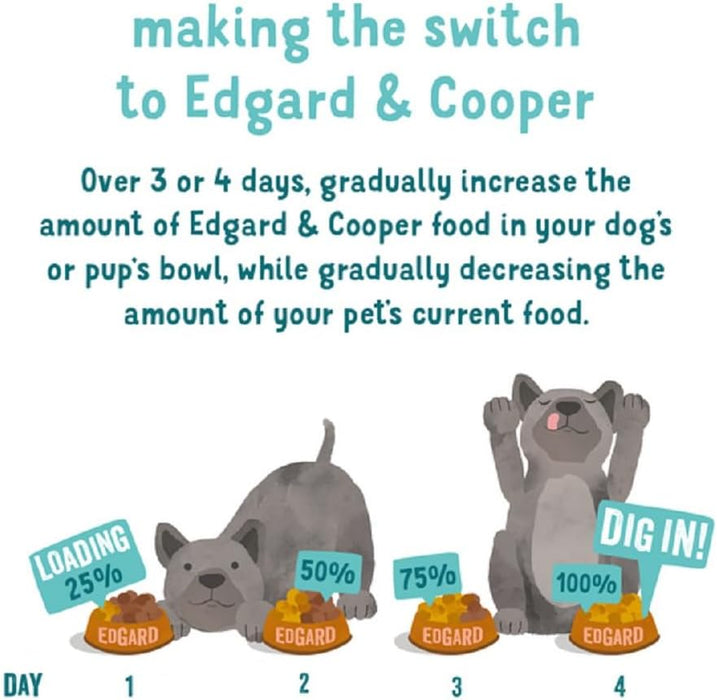 Edgard & Cooper Comida húmida para Cães, Puppy e Júnior - Sem cereais 400 gr x 6 latas, alimentação saudável saborosa e equilibrada - PetDoctors - Loja Online