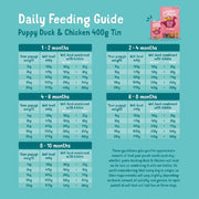 Edgard & Cooper Comida húmida para Cães, Puppy e Júnior - Sem cereais 400 gr x 6 latas, alimentação saudável saborosa e equilibrada - PetDoctors - Loja Online