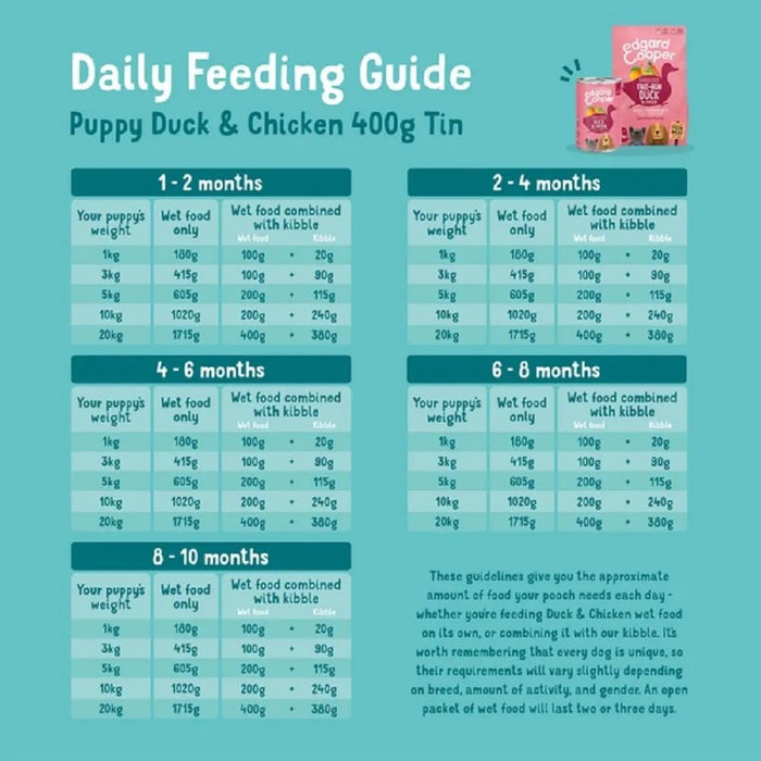 Edgard & Cooper Comida húmida para Cães, Puppy e Júnior - Sem cereais 400 gr x 6 latas, alimentação saudável saborosa e equilibrada - PetDoctors - Loja Online