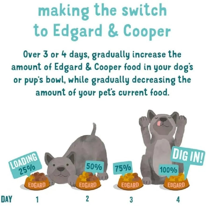 Edgard & Cooper Comida húmida para Cães, Puppy e Júnior - Sem cereais 400 gr x 6 latas, alimentação saudável saborosa e equilibrada - PetDoctors - Loja Online