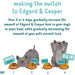 Edgard & Cooper Comida húmida para Cães, Puppy e Júnior - Sem cereais 400 gr x 6 latas, alimentação saudável saborosa e equilibrada - PetDoctors - Loja Online