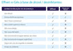 Effivet - Anti - Viral, Anti - Fúngico, Anti - Bacteriano (Spray de 60ml, 250ml e 750ml) - PetDoctors - Loja Online