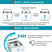 Fonte de água com sensor de movimento, para gatos e cães, 3,2 litros, bateria recarregável de 2600 mAh, bomba e filtro silenciosos (branca ou azul) - PetDoctors - Loja Online