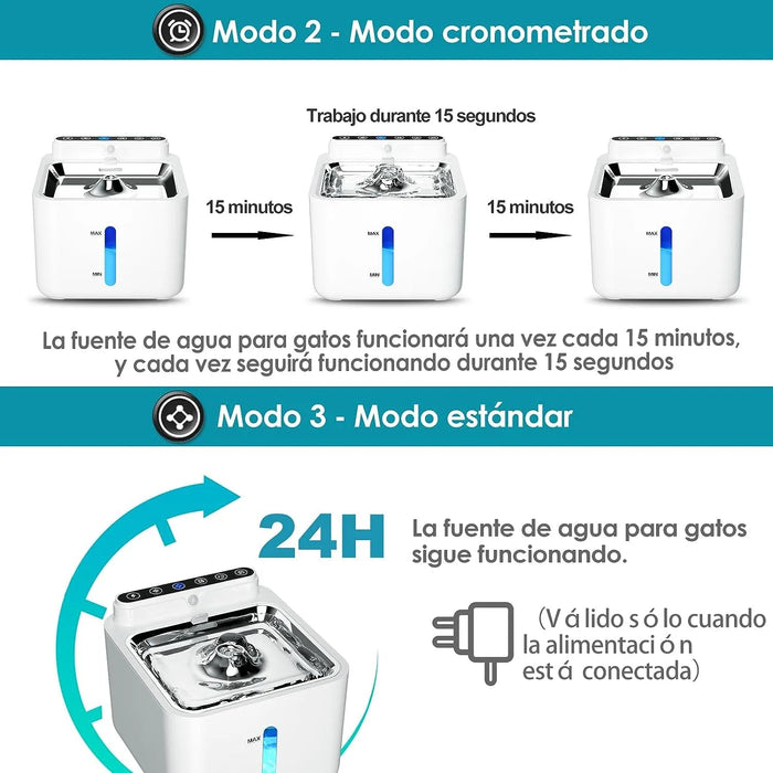 Fonte de água com sensor de movimento, para gatos e cães, 3,2 litros, bateria recarregável de 2600 mAh, bomba e filtro silenciosos (branca ou azul) - PetDoctors - Loja Online