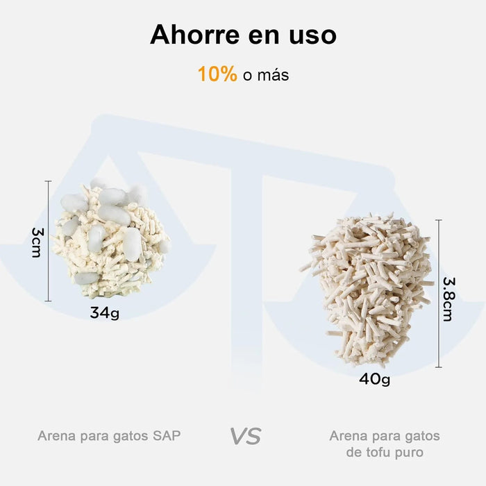 FUKUMARU Areia de tofu para gatos, areia aglomerante rápida para gatos com material superabsorvente, absorção instantânea e sem poeira, controlo de odores - PetDoctors - Loja Online