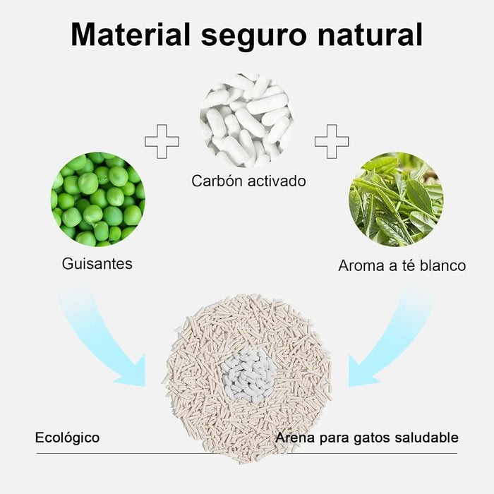 FUKUMARU Areia de tofu para gatos, areia aglomerante rápida para gatos com material superabsorvente, absorção instantânea e sem poeira, controlo de odores - PetDoctors - Loja Online