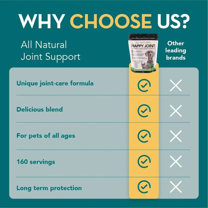 Happy Joint 100% Cuidado natural para cães e gatos - com açafrão e mexilhão de lábios verdes - melhor que os suplementos para articulações com glucosamina (160 Doses) - PetDoctors - Loja Online