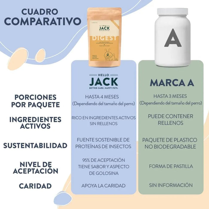 Hello Jack Digest Suplemento para cães - Guloseimas mastigáveis para cães para digestão, saúde intestinal e consistência das fezes - sabor de manteiga de amendoim - PetDoctors - Loja Online
