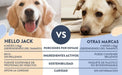 Hello Jack Protect Suplemento diário para cães - guloseimas misturáveis para apoio imunológico, vitalidade e saúde em geral - sabor de manteiga de amendoim - PetDoctors - Loja Online