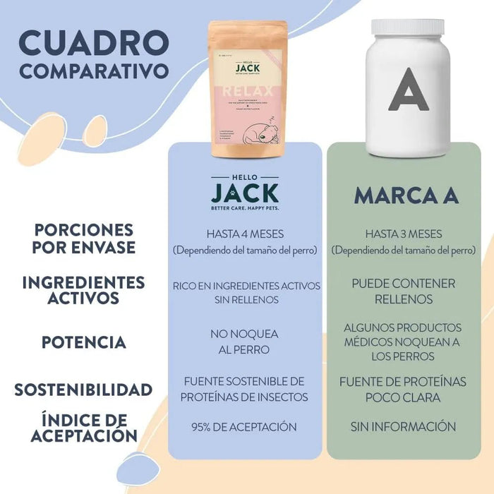 Hello Jack Relax Suplemento diário para cães - tranquilizante mastigáveis para cães e cachorros, para aliviar o stress e o equilíbrio emocional - sabor de manteiga de amendoim - PetDoctors - Loja Online