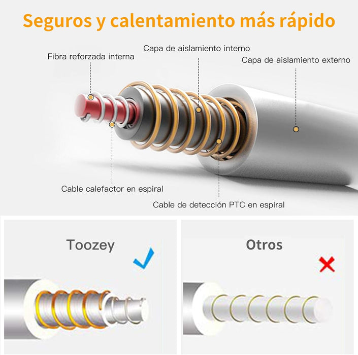 Manta elétrica para cães e gatos, temporizador ajustável, almofada aquecida - PetDoctors - Loja Online