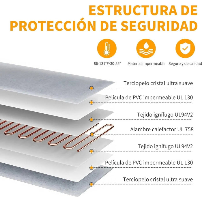 Manta elétrica para cães e gatos, temporizador ajustável, almofada aquecida - PetDoctors - Loja Online