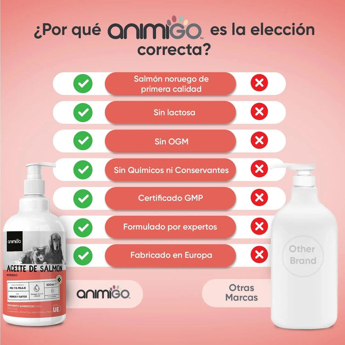 Óleo de salmão para cães e gatos (500 ml) - natural, salmão norueguês - suplemento Barf para cães e gatos com Omega 3, Omega 6 e Omega 9, pelo com mais brilho, pele saudável e hidratada, para articulações - PetDoctors - Loja Online
