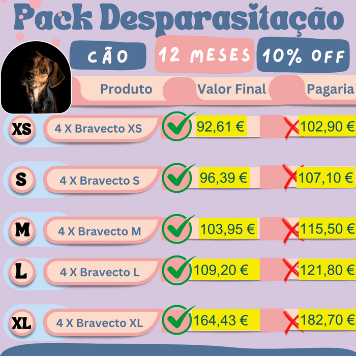 PACK Desparasitação 12 MESES - CÃO - 10% DESCONTO IMEDIATO