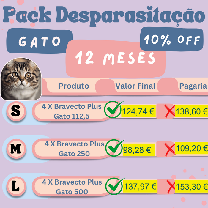 PACK Desparasitação 12 MESES - GATO - 10% DESCONTO IMEDIATO