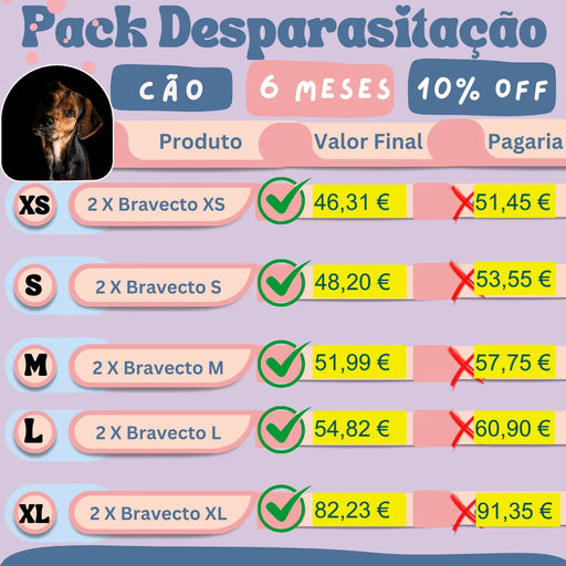 Tabela de preços do pack desparasitação para cães, 6 meses, com 10% de desconto, mostrando tamanhos XS a XL.